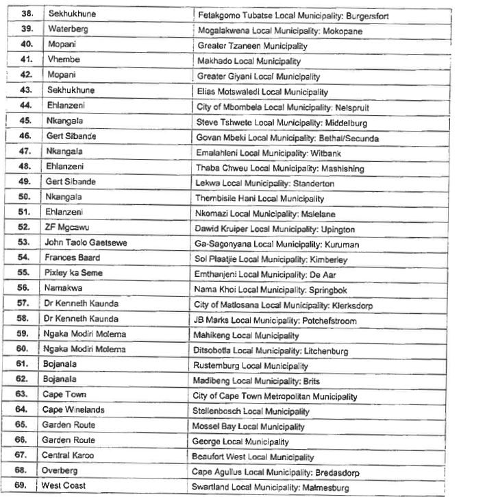 P274 Annexure A ii