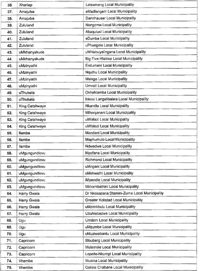 P274 Annexure B ii
