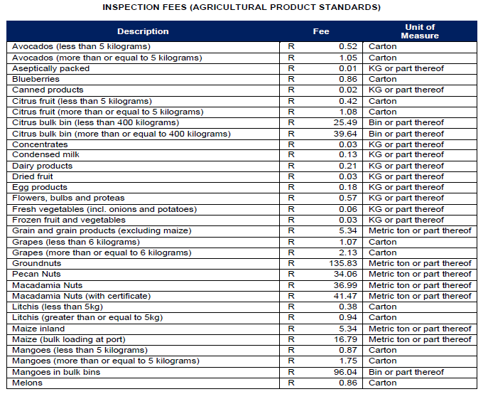 N7121 Inspection Fees Table (1)