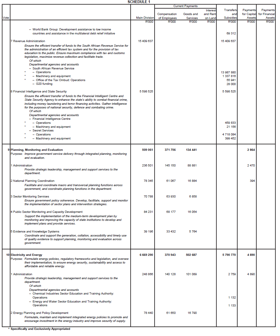 N6496 Main Act Sch 1 (5)
