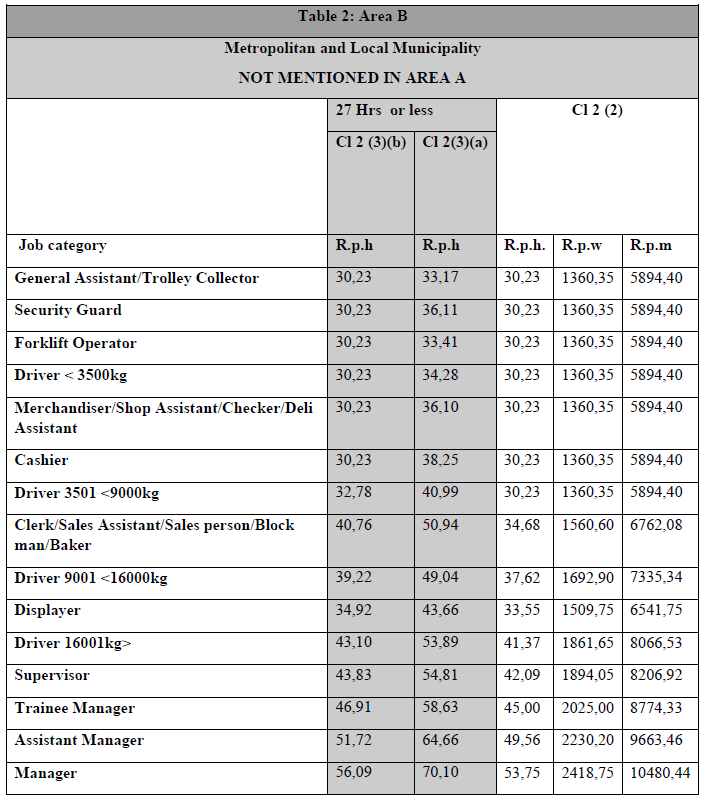 R7083 Table 2 Area B i