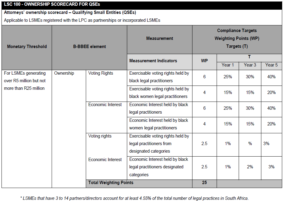 N5221 24.1 Table i