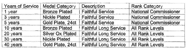 N7007 Rule 8 Categories for FLS awards