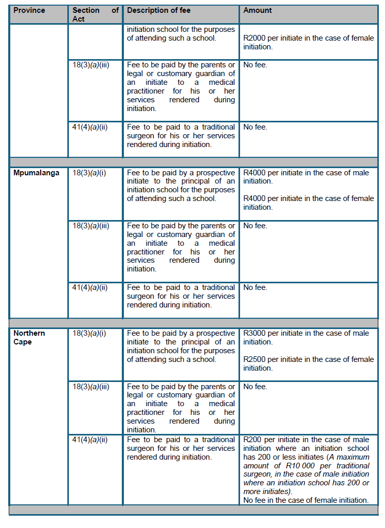 N7294 Schedule Provincial Specific Fees (3)