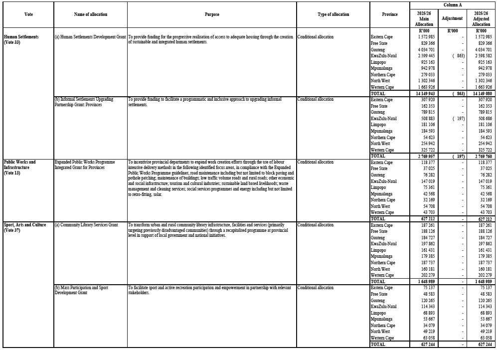 N7110 Sched 5 Part A iii