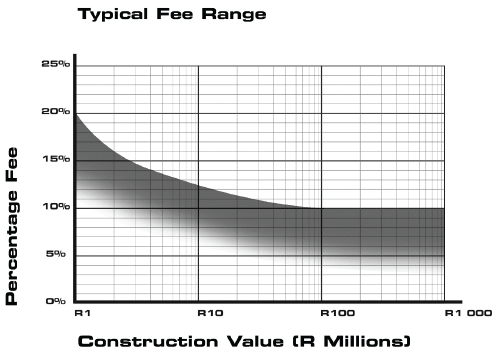 BN783 Graph