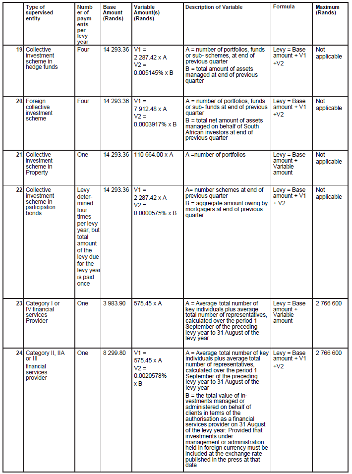 N6889 Table B iv