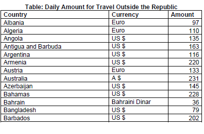 N7174 Table Daily Amount for Travel