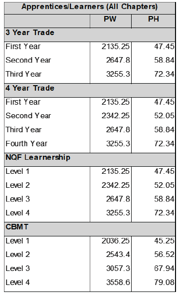 R6927 Wage sched ix