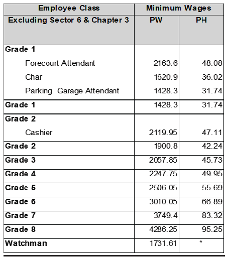 R6927 Wage sched vi
