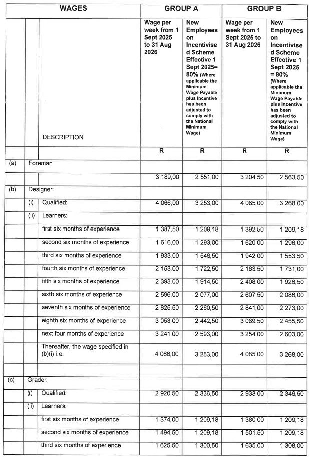 R6855 6.1 Wage Sched i