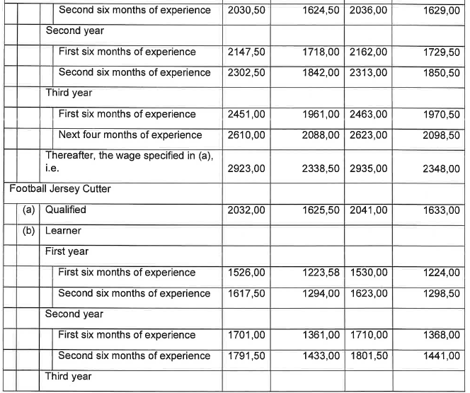R6855 Part H Wage Sched Knitting iii