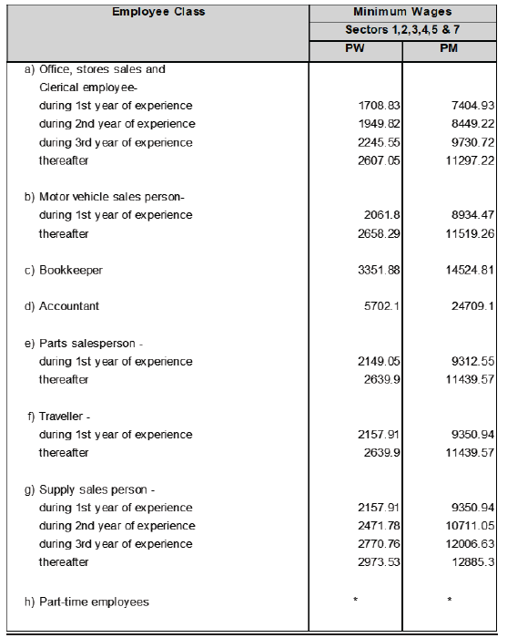 R6927 Wage sched i