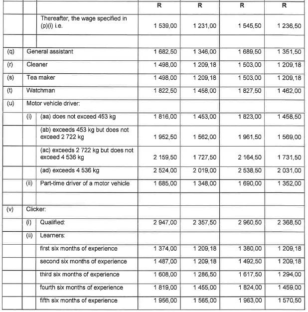 R6855 6.1 Wage Sched viii