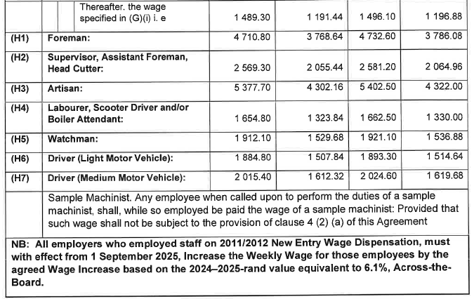R6855 Part D Wage Sched Clothing viii