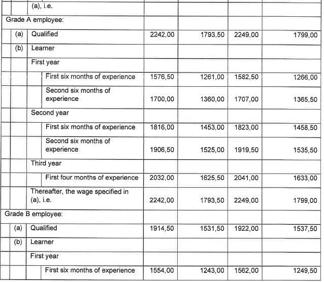 R6855 Part F Wage Sched Clothing ix