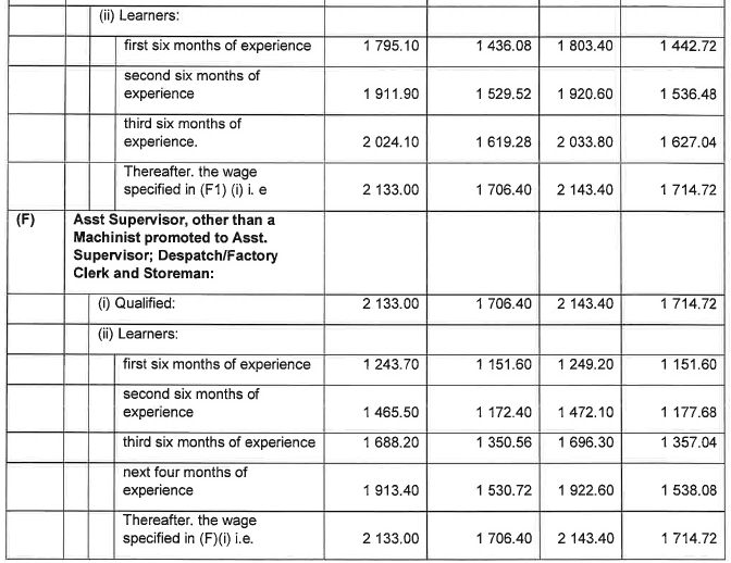 R6855 Part D Wage Sched Clothing vi