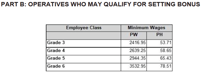 R6927 Wage sched xxiii