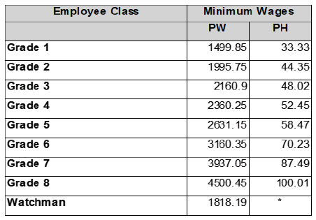 R6927 C4(3) Wage sched vii