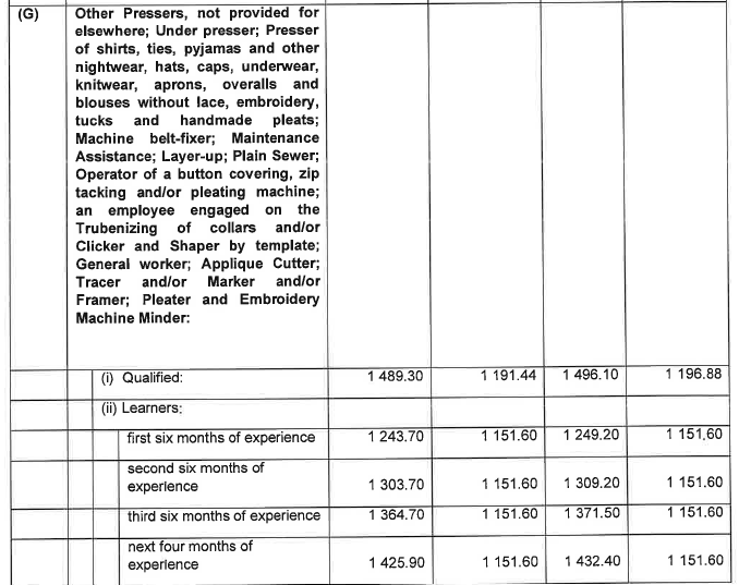 R6855 Part D Wage Sched Clothing vii