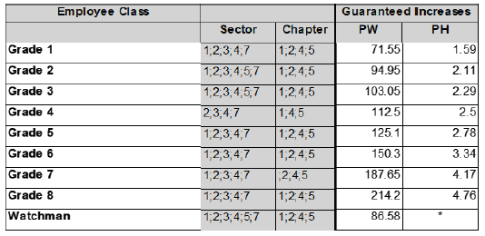 R6927 DD3 Wages xii
