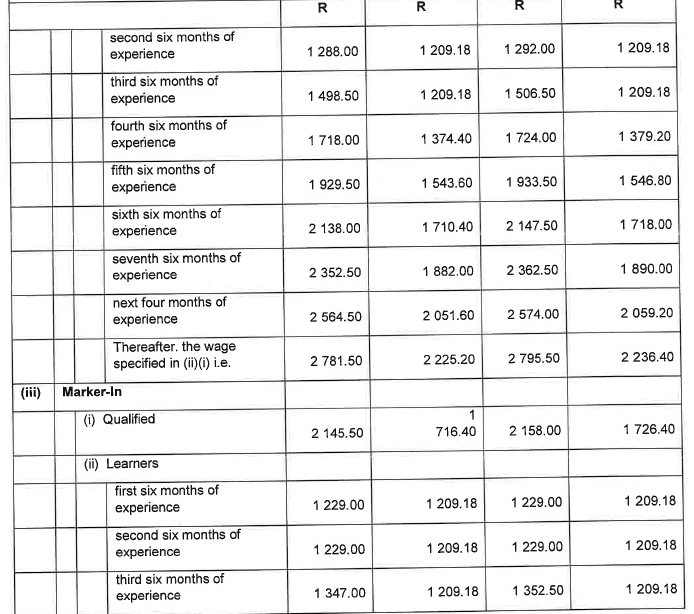 R6855 Part B 4.1 Wage Sched ii