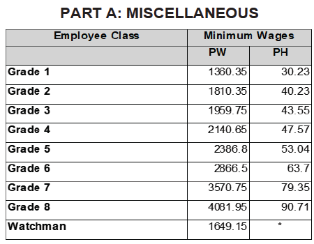 R6927 C5 Wages i