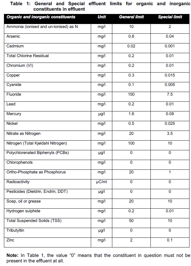 N2290 &nbsp;Annex 1 Table 1