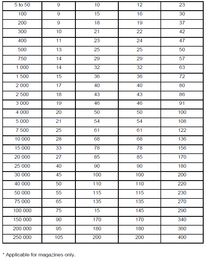 R5048 Table b ii
