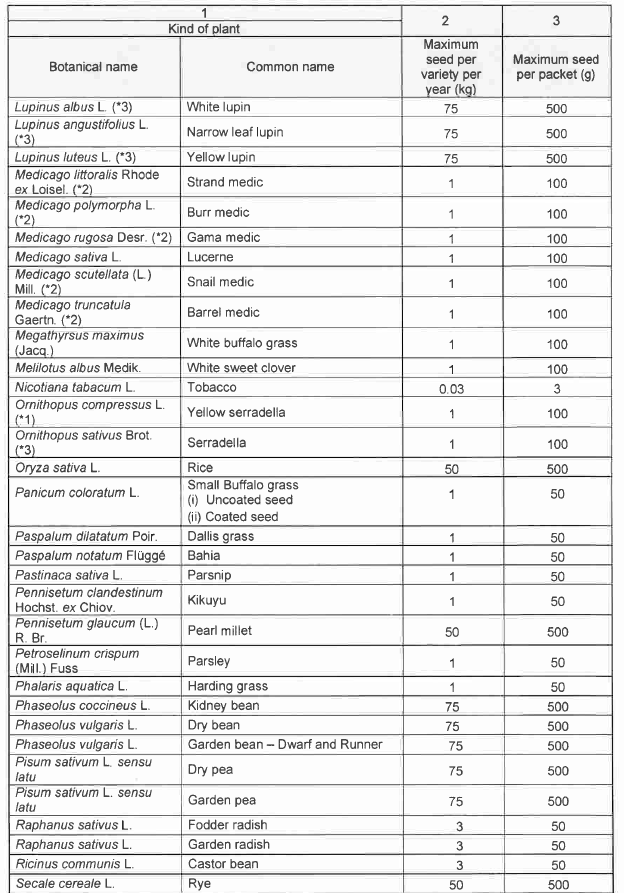 R6852 Table 3 iii