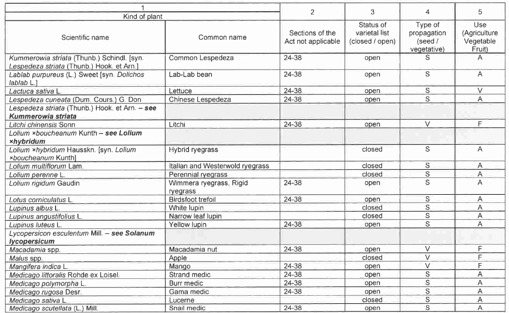 R6852 Table 1 iv