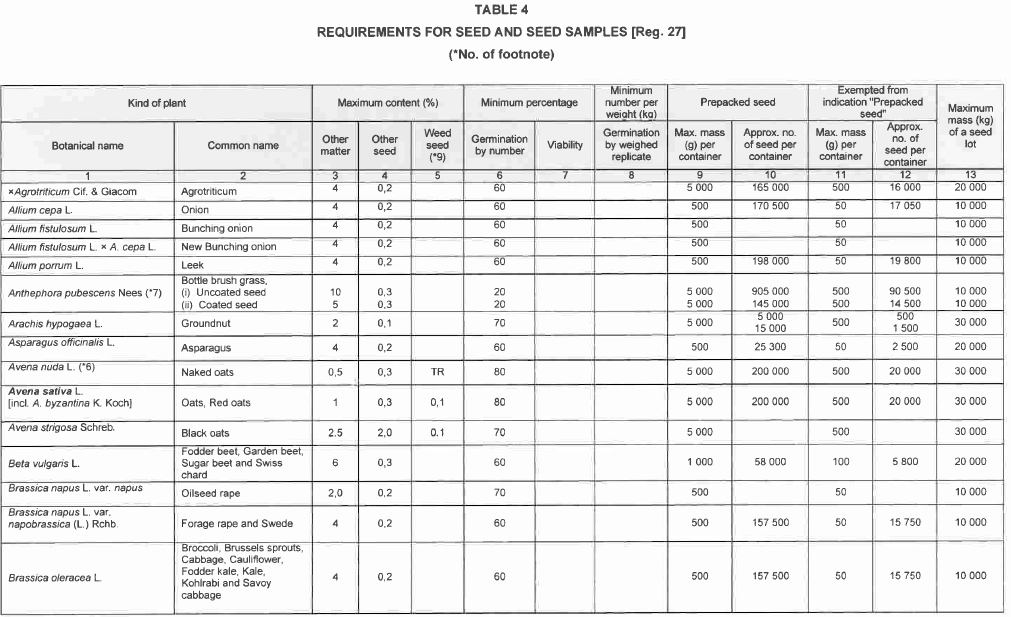 R6852 Table 4 i