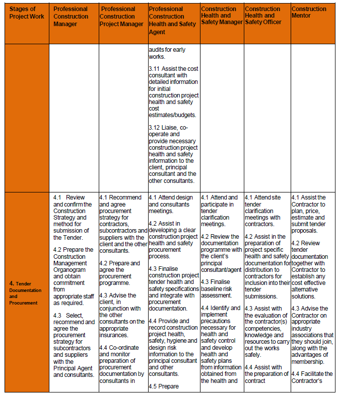 Rules for Reg Annex H vi
